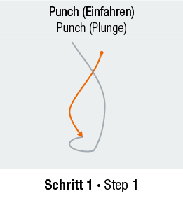 Punch Tap Schritt 1